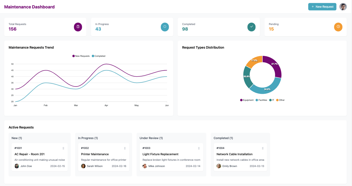 Maintenance Dashboard - Before